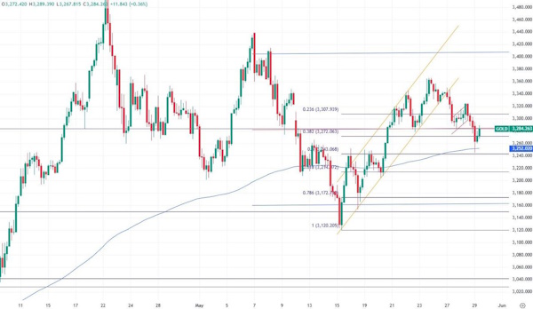 Сырьевые рынки - разворот на 180 градусов